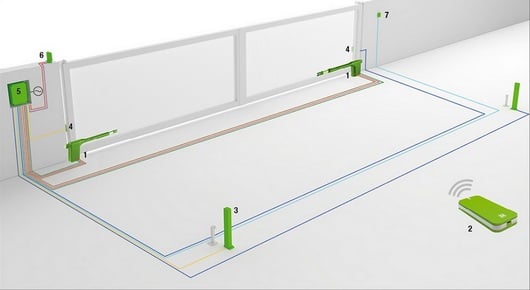 integrare accesorii